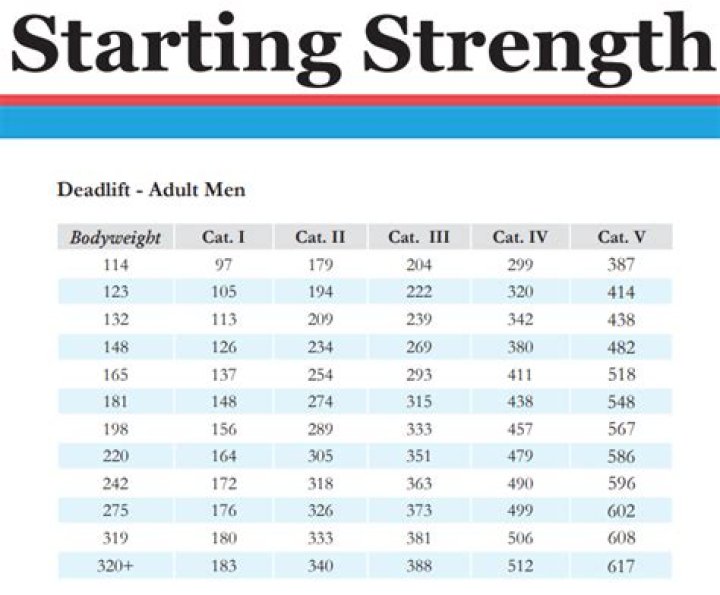 Should a 15 year old lift weights
