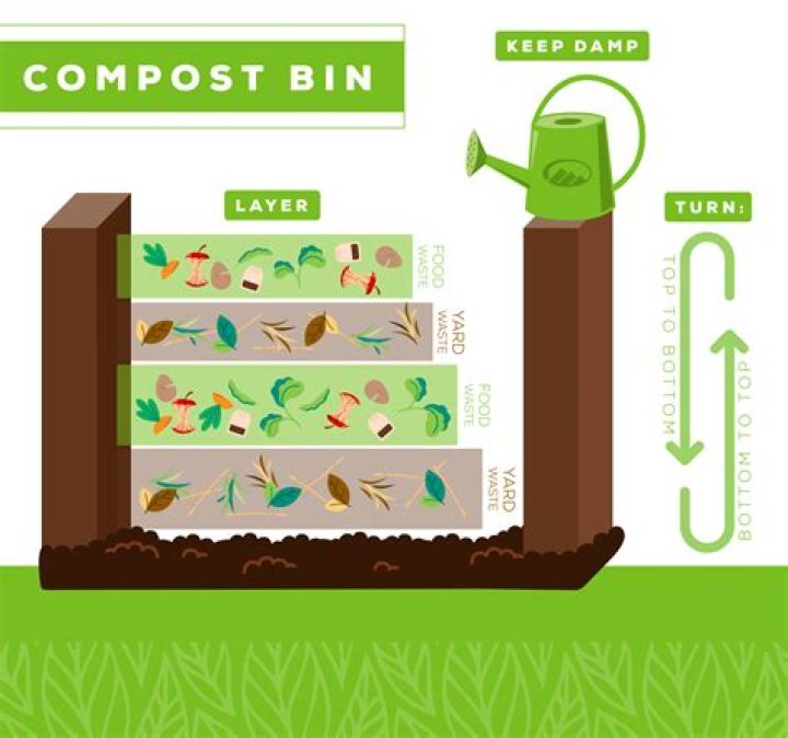 Should compost bin have bottom