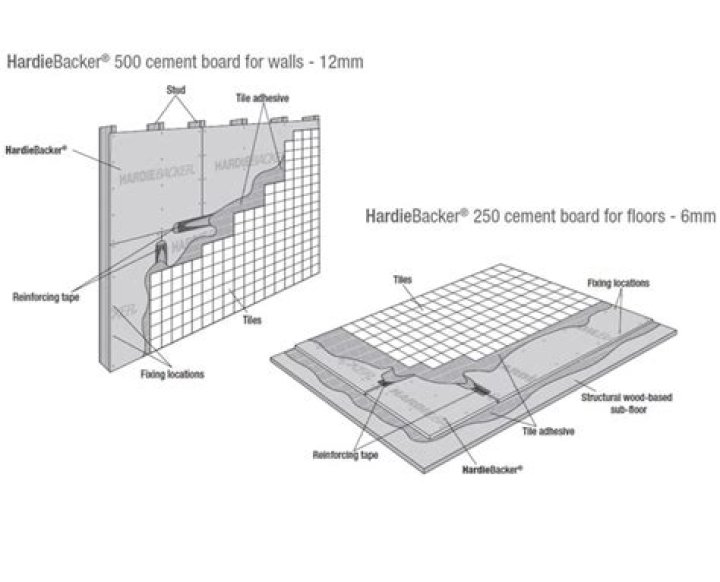 Should Hardie board be sealed