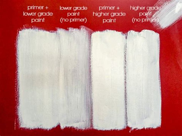 Should I buy paint with primer