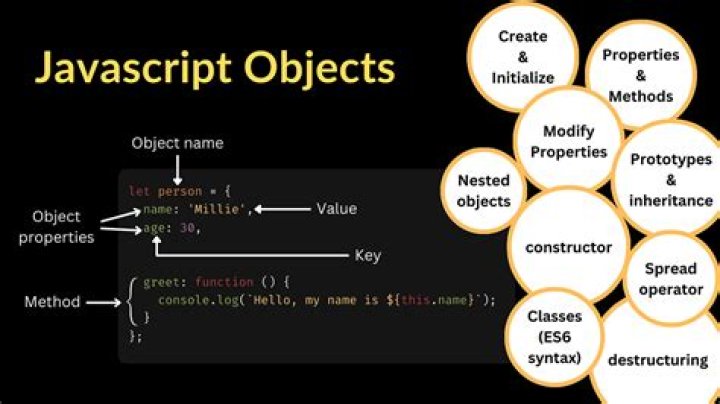 Should you use this in JavaScript