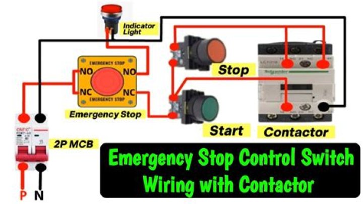 What activates the stop switch