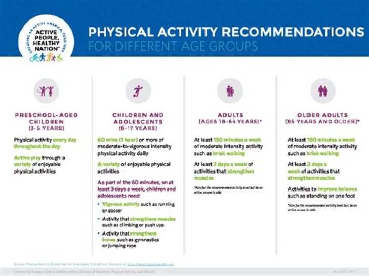 What age is activity table for
