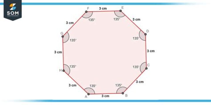 What angle is a octagon cut on