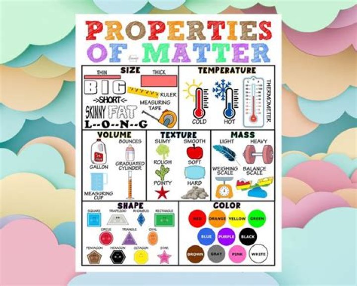 What are 3 property of matter