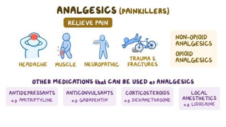 What are 3 types of analgesics