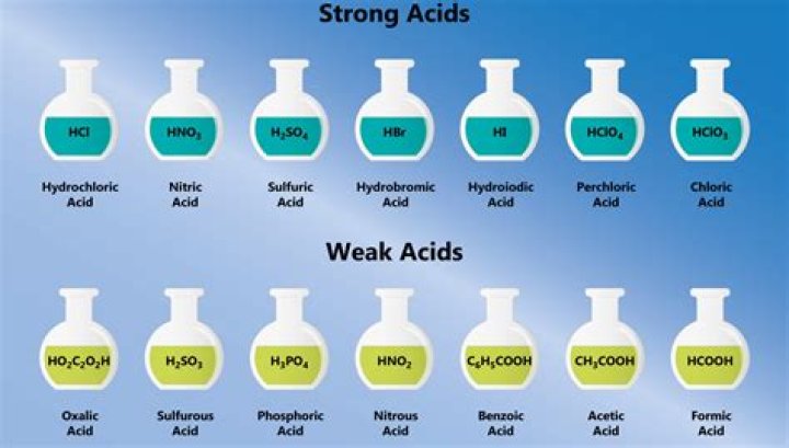 What are acids and alkalis used for