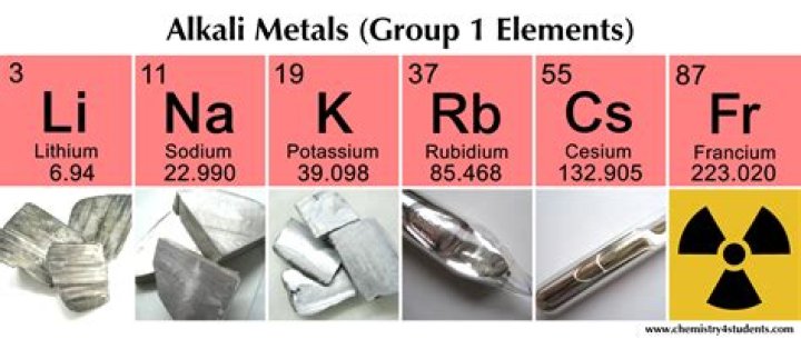 What are alkali metals used in