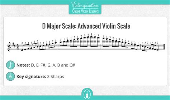 What are all the violin scales