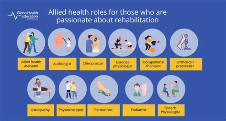 What are allied health skills