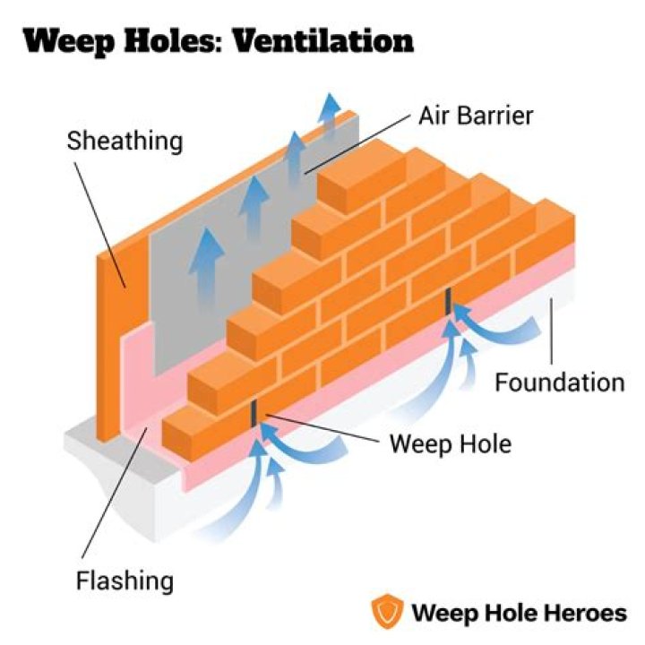 What are brick vents used for