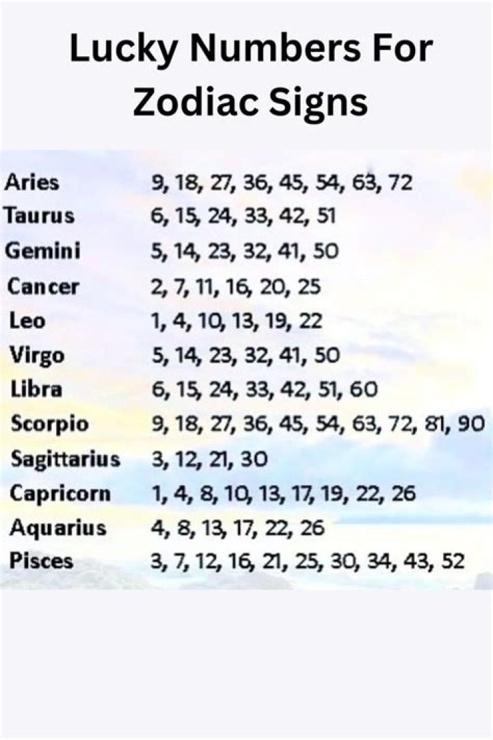 What are cancers lucky number
