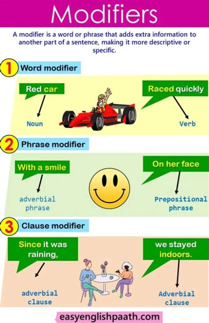 What are Category 2 modifiers
