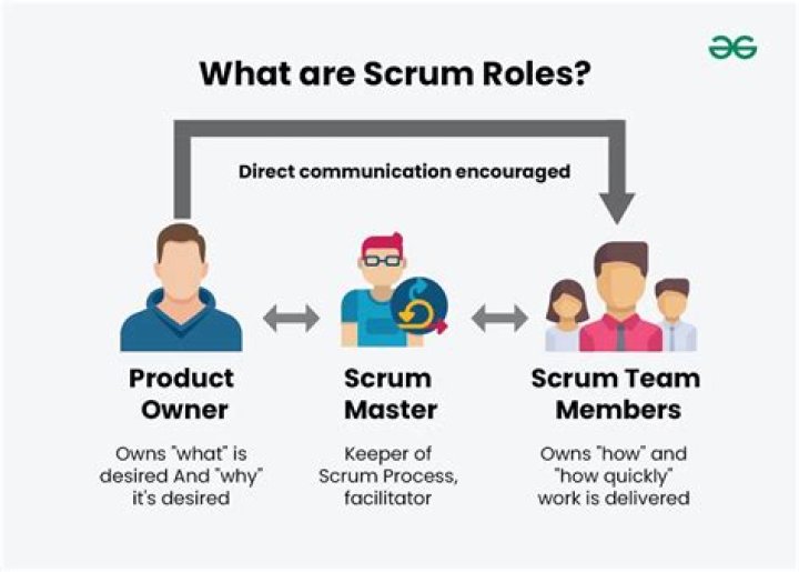 What are different roles in Scrum