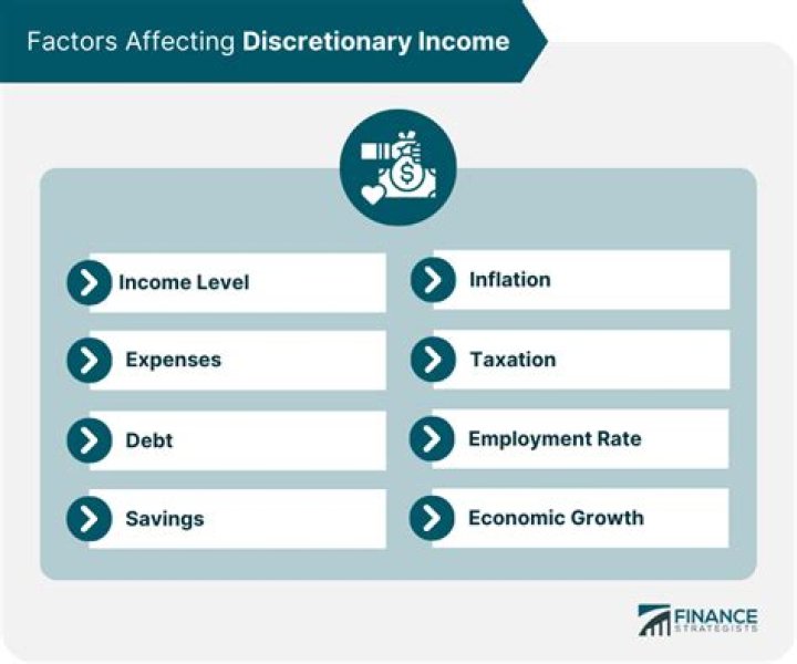 What are discretionary funds in education
