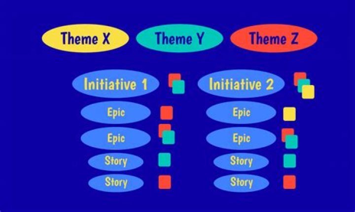 What are epics name two epics