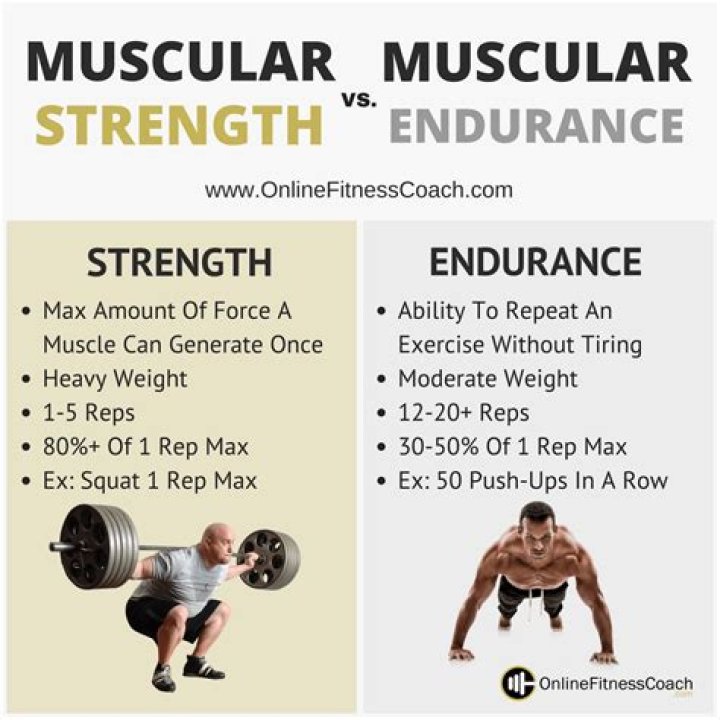 What are examples of endurance
