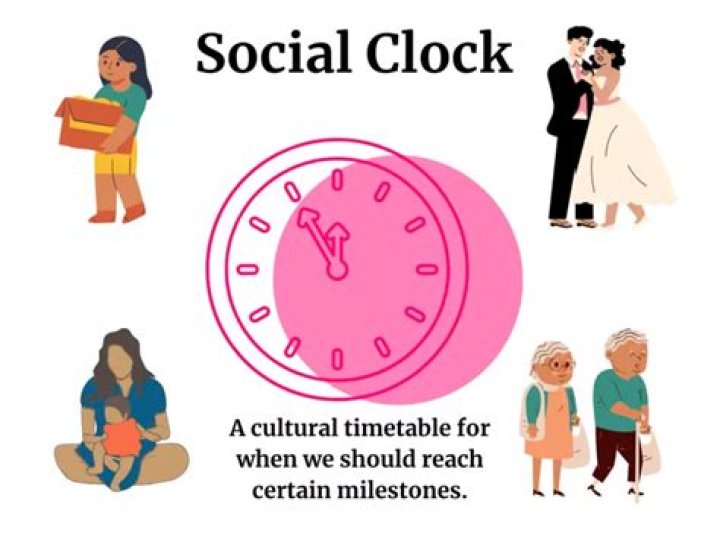 What are examples of social clock