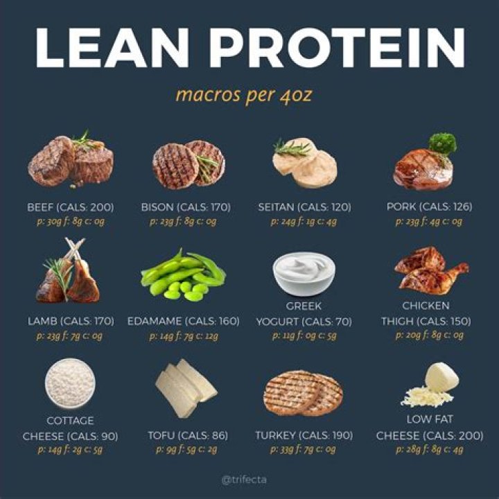What are high quality proteins