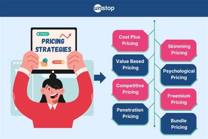 What are major pricing strategies