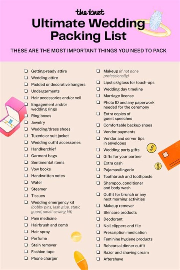 What are must haves for a wedding