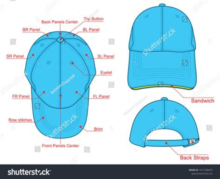 What are parts of a cap called