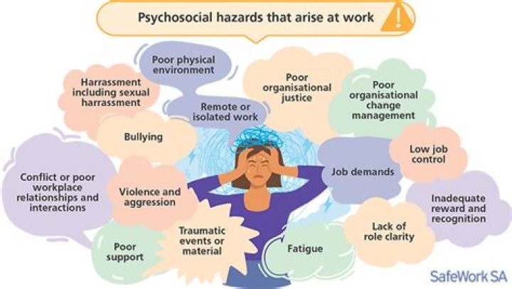 What are psychosocial symptoms