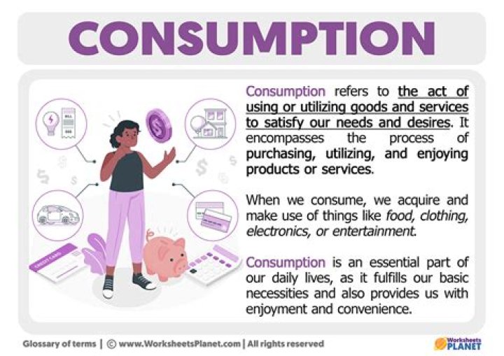 What are some examples of consumerism