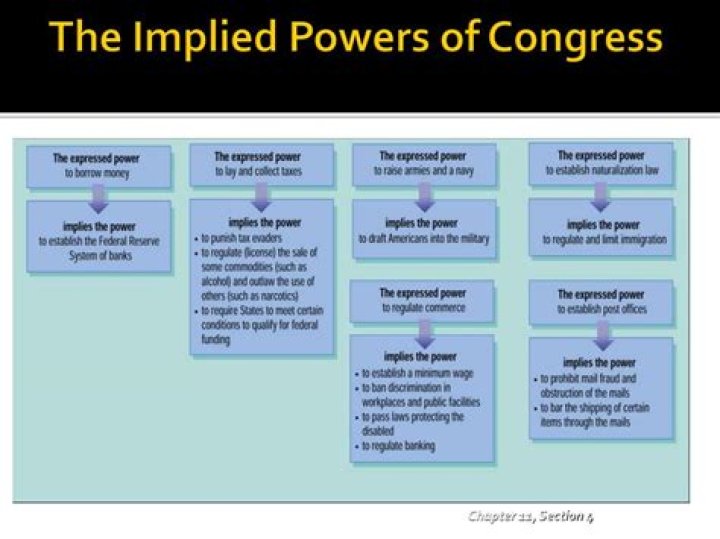 What are some implied powers of Congress