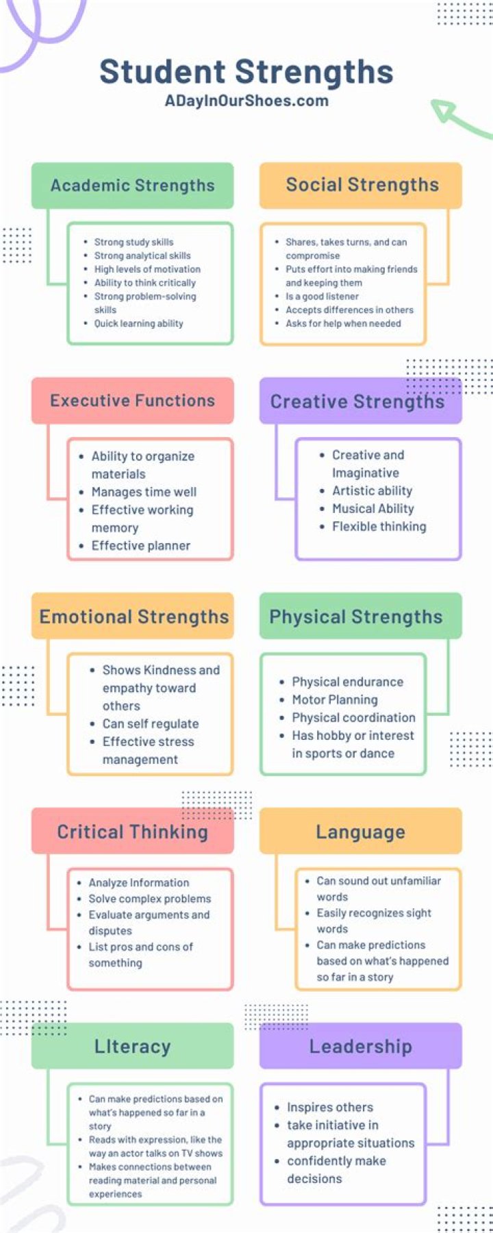 What are some school strengths