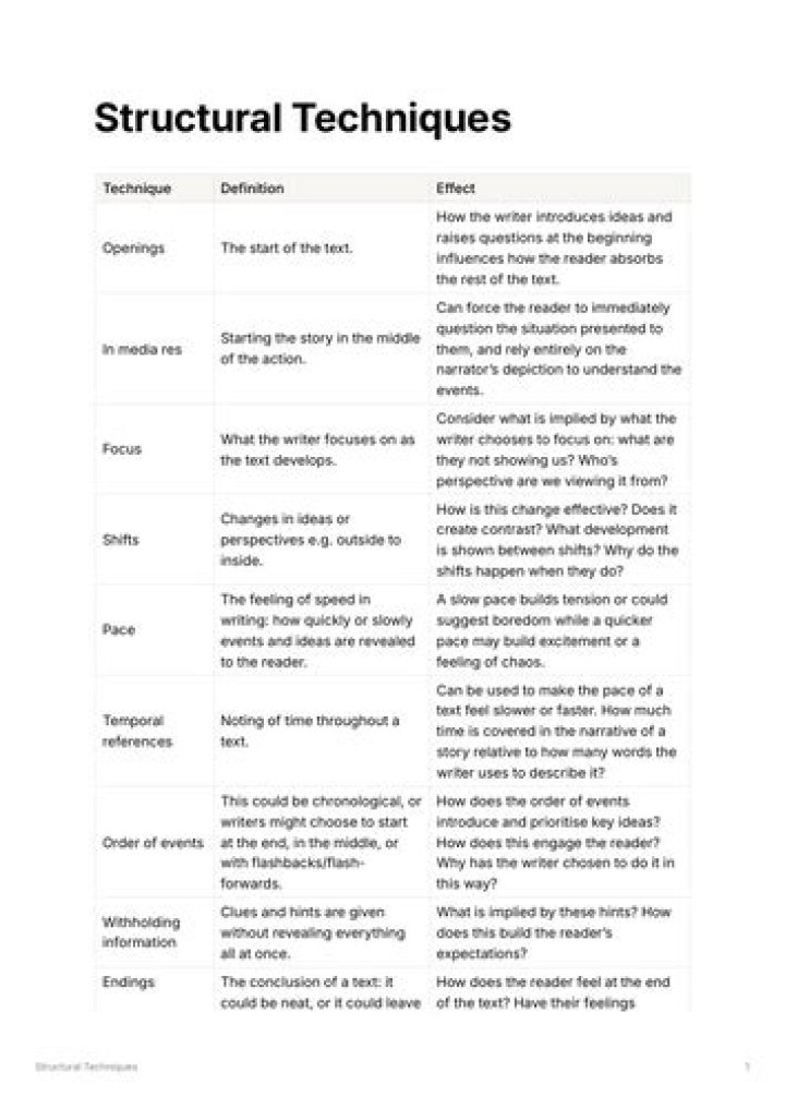 What are structure techniques