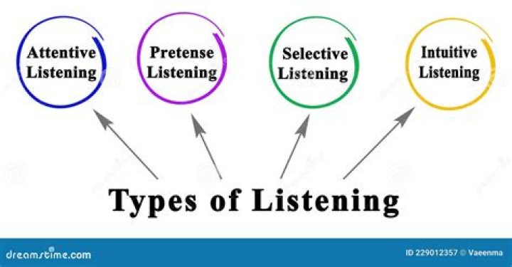 What are the 2 types of listening
