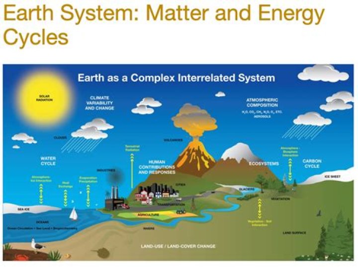 What are the 3 cycles of Earth