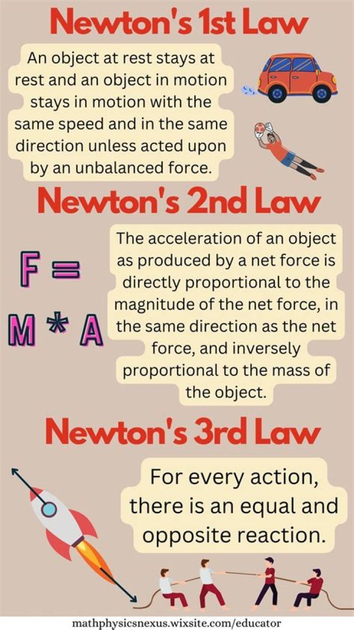 What are the 3 laws of Newton