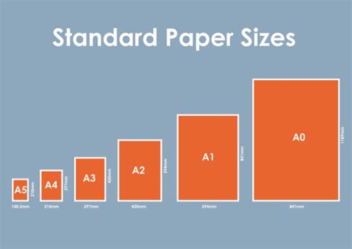 What are the 3 sizes of paper