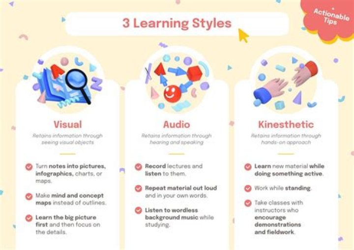 What are the 3 types of education