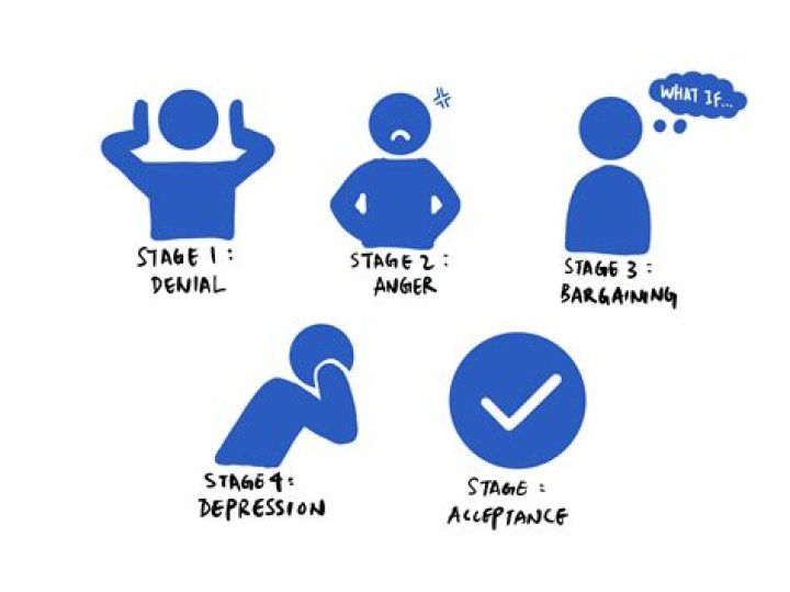 What are the 4 stages of grief