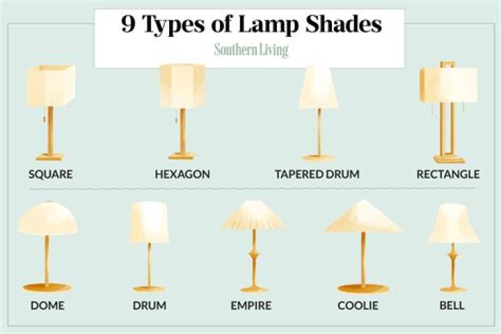 What are the 4 types of lamps