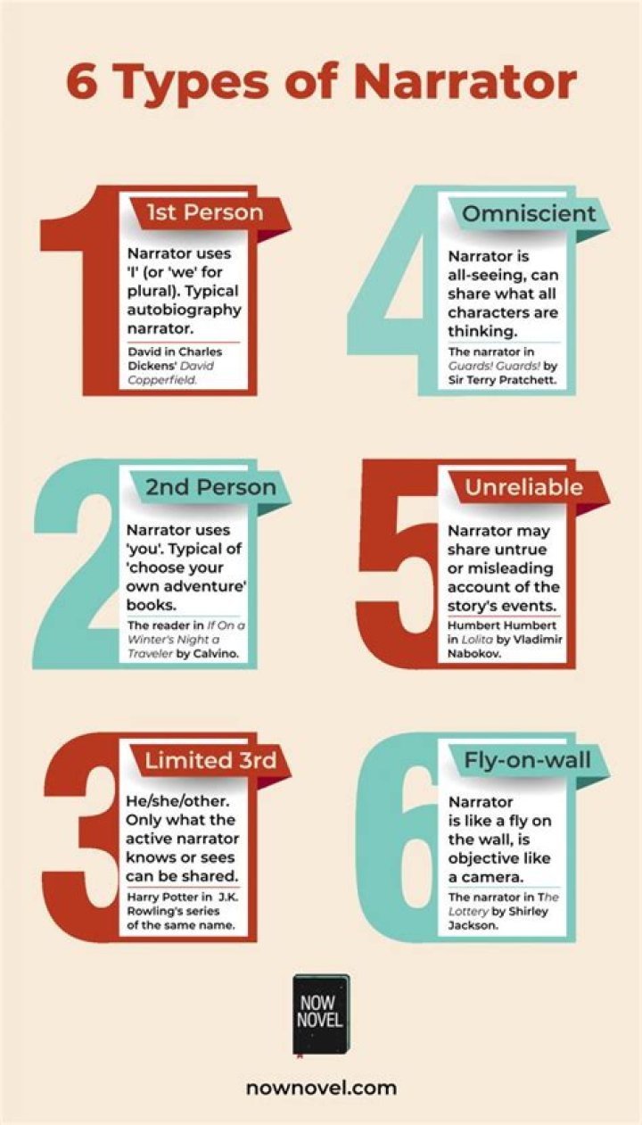 What are the 7 types of narrators