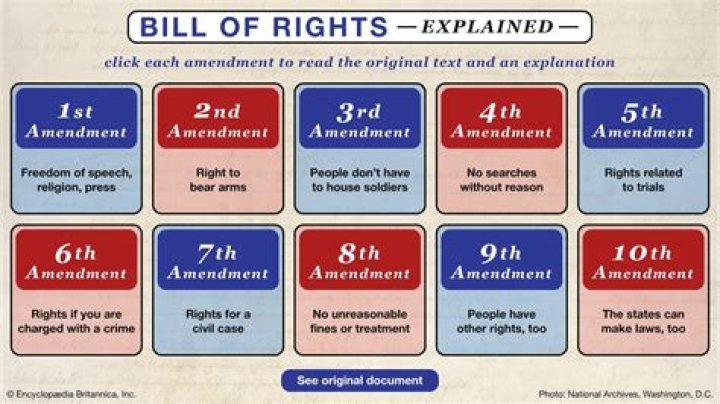 What are the amendments called