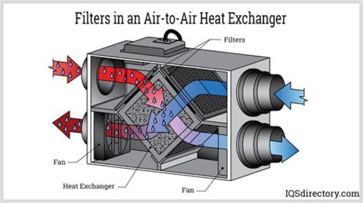 What are the benefits of an air exchanger