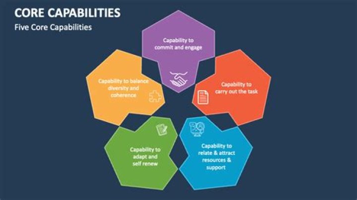 What are the core capabilities