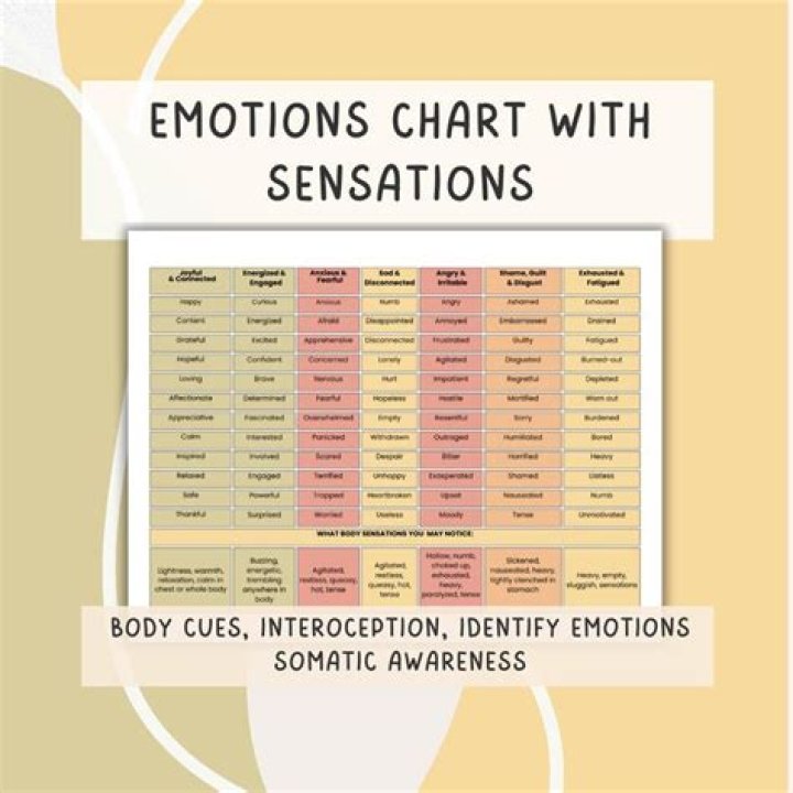 What are the cues of emotions