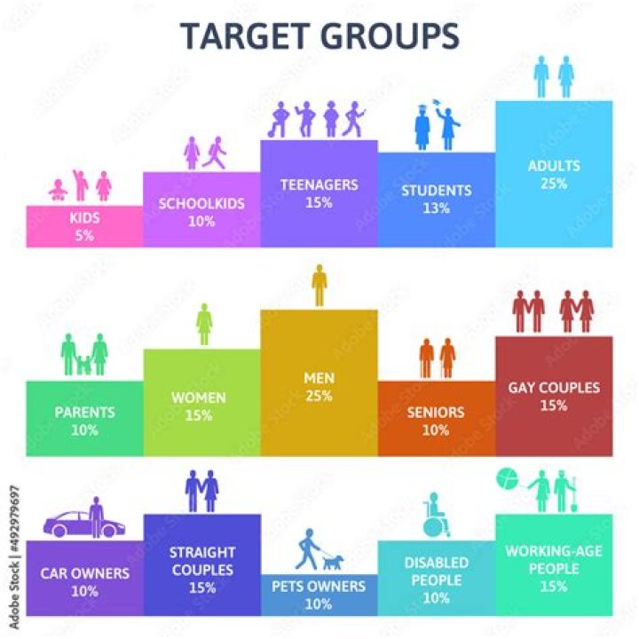 What are the different age groups