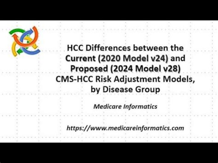 What are the different HCC models
