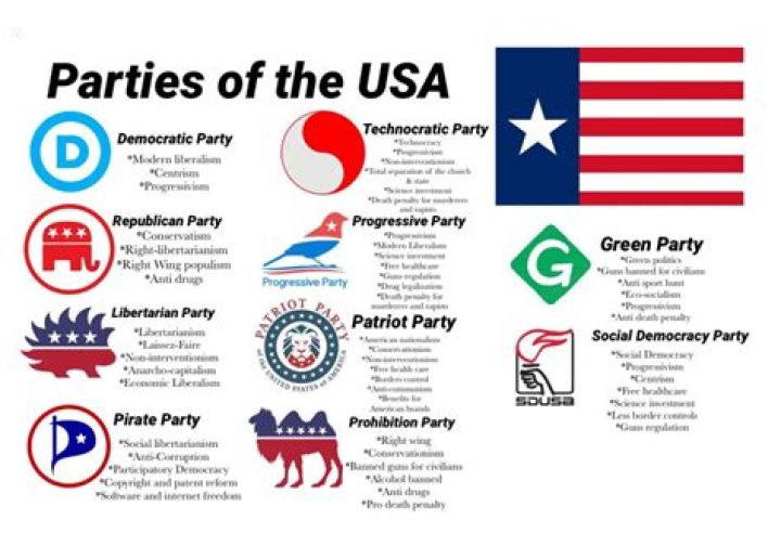 What are the different parties