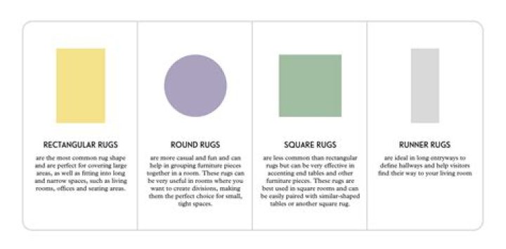 What are the different rug levels