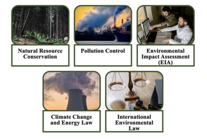 What are the environmental laws and policies
