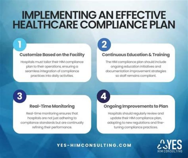 What are the essential areas that should be included in a compliance program for an HIM department