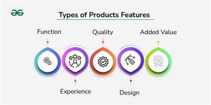 What are the features of a DVD